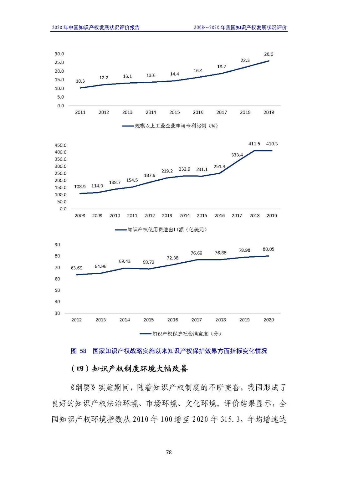 全文 | 《2020年中國知識(shí)產(chǎn)權(quán)發(fā)展?fàn)顩r評(píng)價(jià)報(bào)告》發(fā)布！