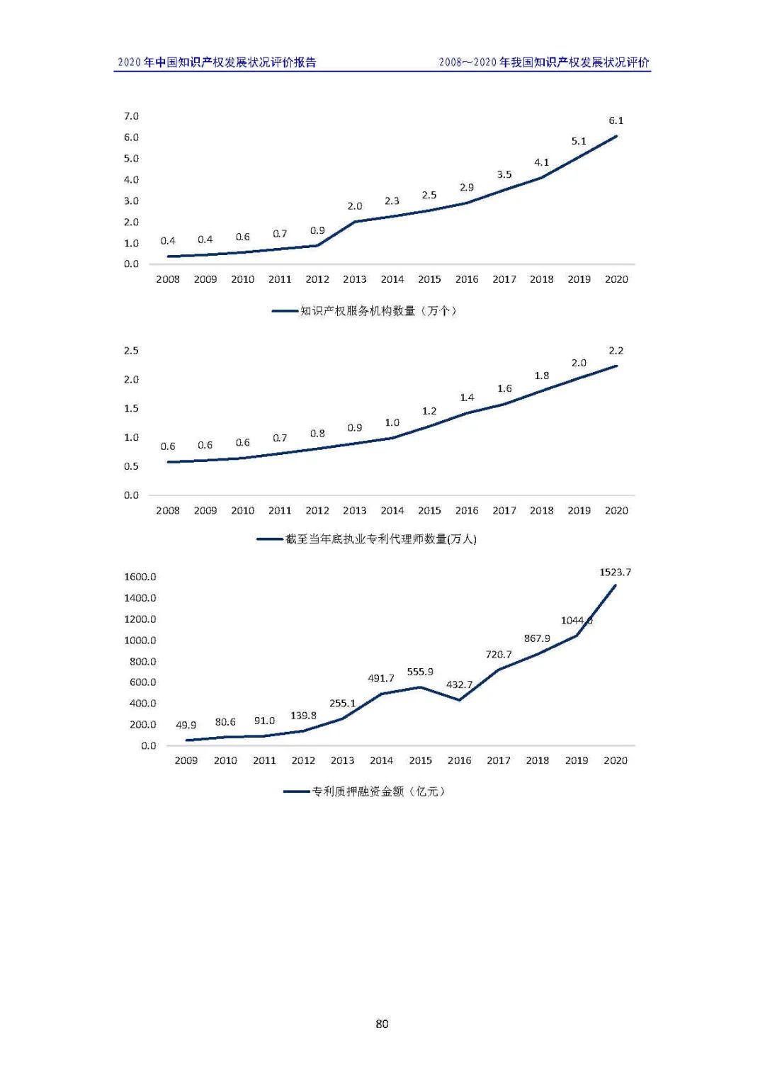 全文 | 《2020年中國知識(shí)產(chǎn)權(quán)發(fā)展?fàn)顩r評(píng)價(jià)報(bào)告》發(fā)布！