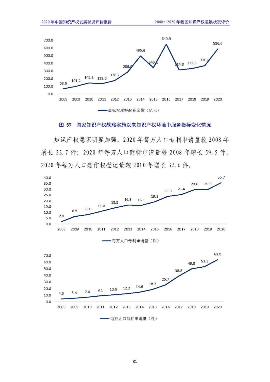 全文 | 《2020年中國知識(shí)產(chǎn)權(quán)發(fā)展?fàn)顩r評(píng)價(jià)報(bào)告》發(fā)布！