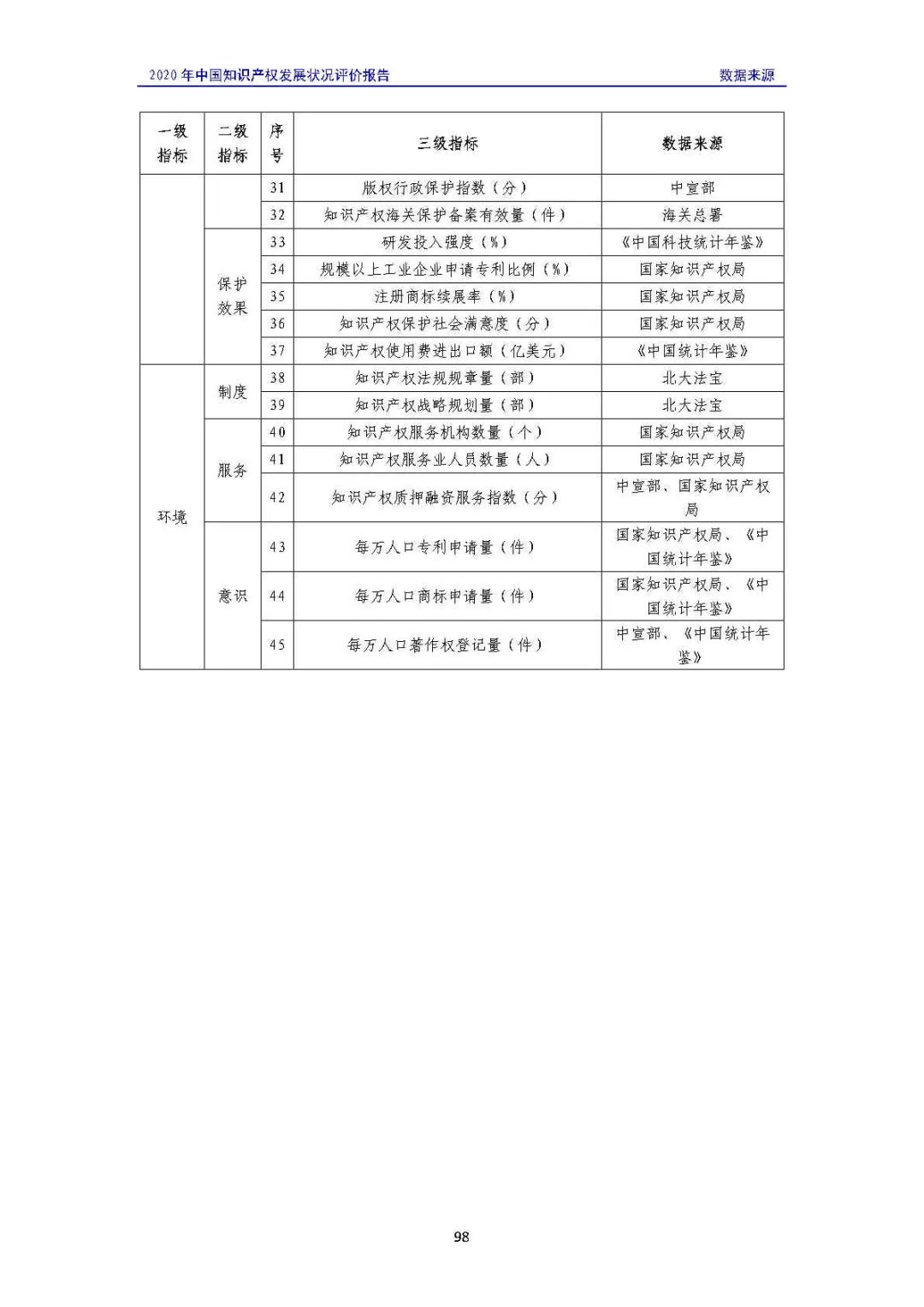 全文 | 《2020年中國知識(shí)產(chǎn)權(quán)發(fā)展?fàn)顩r評(píng)價(jià)報(bào)告》發(fā)布！