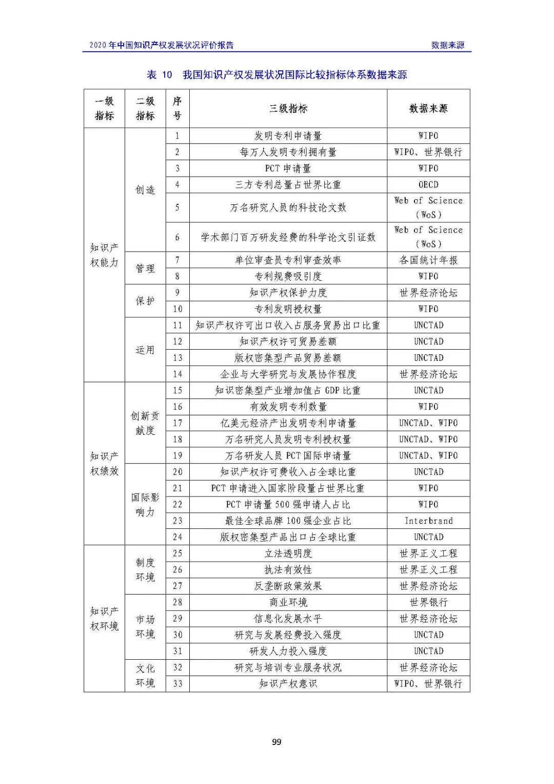 全文 | 《2020年中國知識(shí)產(chǎn)權(quán)發(fā)展?fàn)顩r評(píng)價(jià)報(bào)告》發(fā)布！