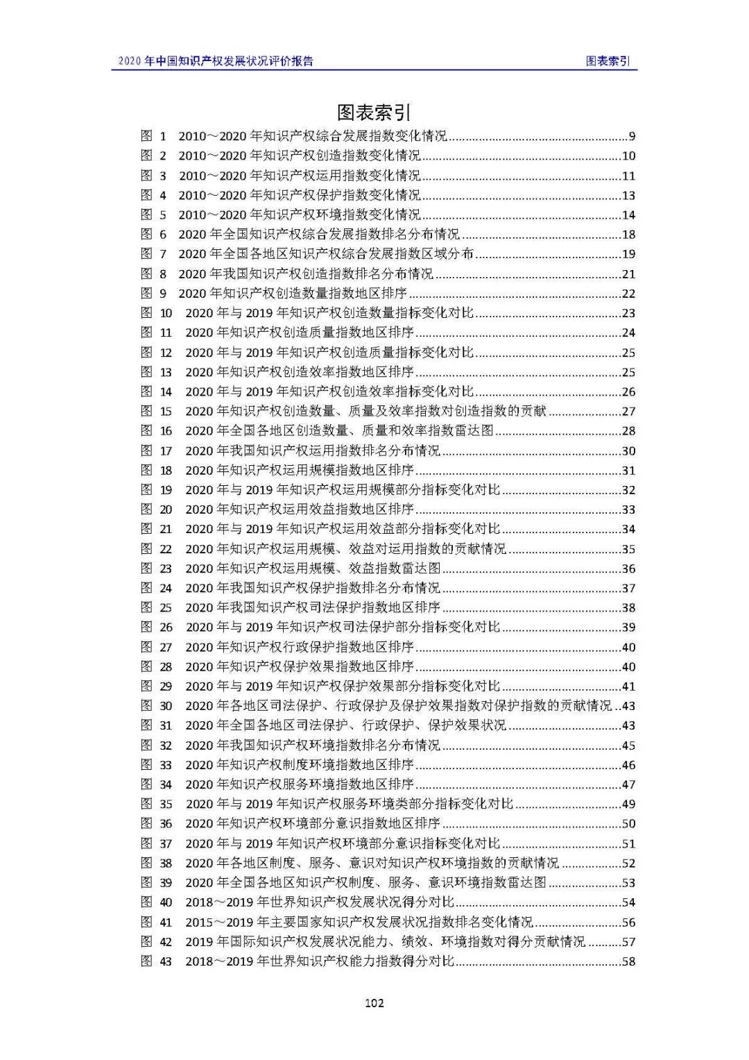 全文 | 《2020年中國知識(shí)產(chǎn)權(quán)發(fā)展?fàn)顩r評(píng)價(jià)報(bào)告》發(fā)布！