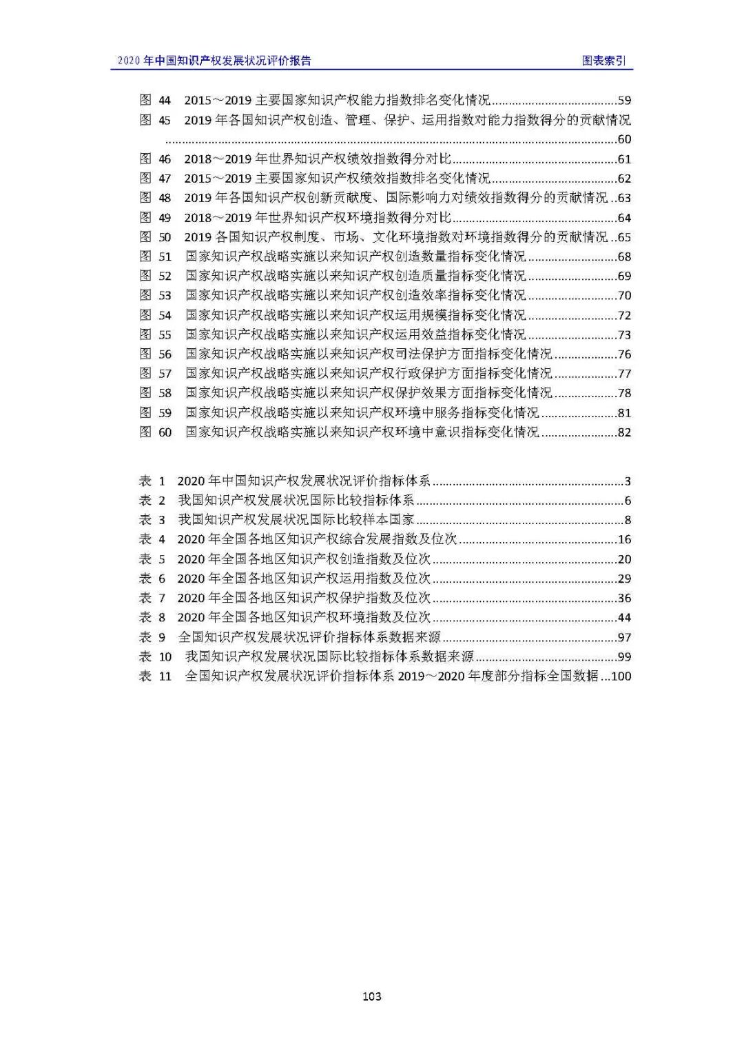 全文 | 《2020年中國知識(shí)產(chǎn)權(quán)發(fā)展?fàn)顩r評(píng)價(jià)報(bào)告》發(fā)布！