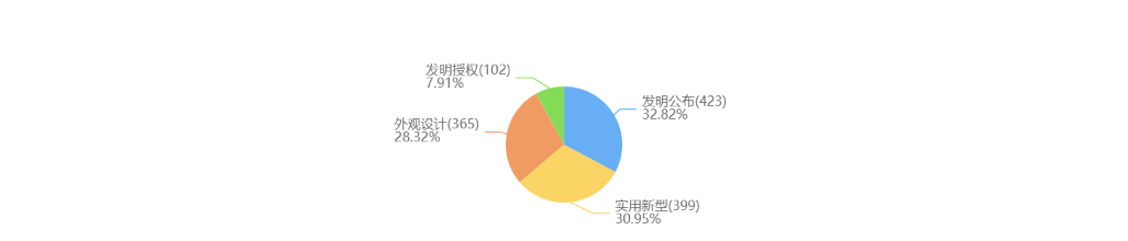 “電子煙第一股”思摩爾在美提起“337調(diào)查”，指控38家企業(yè)及個(gè)人侵權(quán)