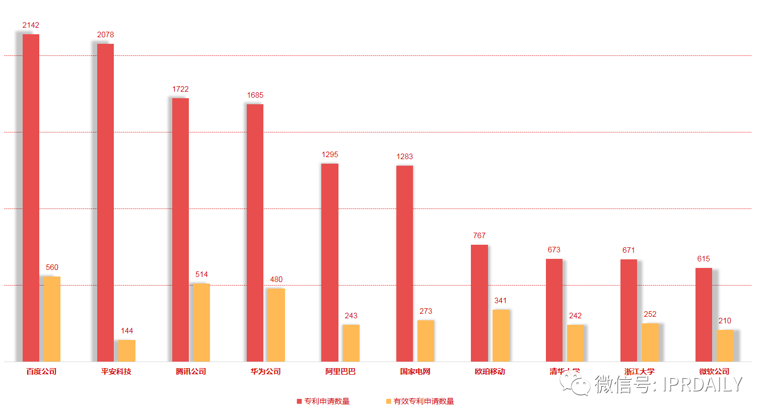 5G、大數(shù)據(jù)、人工智能等技術(shù)的逐步成熟，推動(dòng)智慧城市向數(shù)字化、智能化新模式發(fā)展