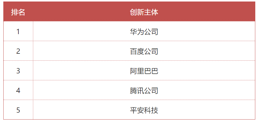 5G、大數(shù)據(jù)、人工智能等技術(shù)的逐步成熟，推動(dòng)智慧城市向數(shù)字化、智能化新模式發(fā)展