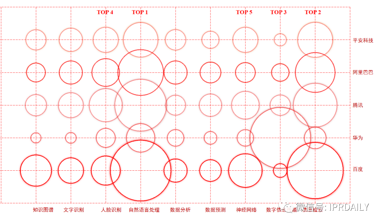 5G、大數(shù)據(jù)、人工智能等技術(shù)的逐步成熟，推動(dòng)智慧城市向數(shù)字化、智能化新模式發(fā)展