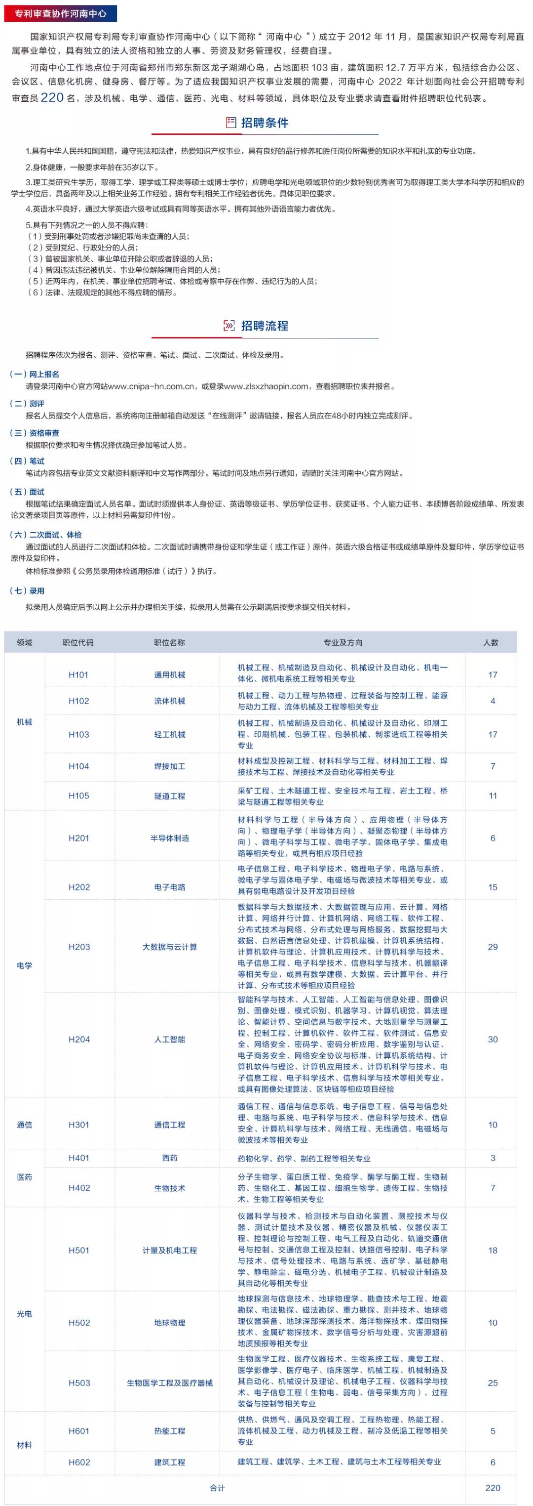 聘！專利審查協(xié)作河南中心招聘知識產(chǎn)權(quán)工作人員