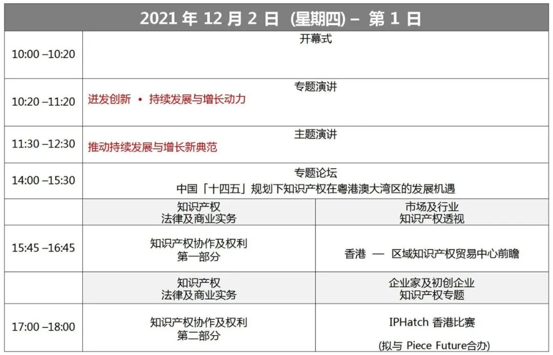 報名！第十一屆「亞洲知識產(chǎn)權(quán)營商論壇」活動即將開始