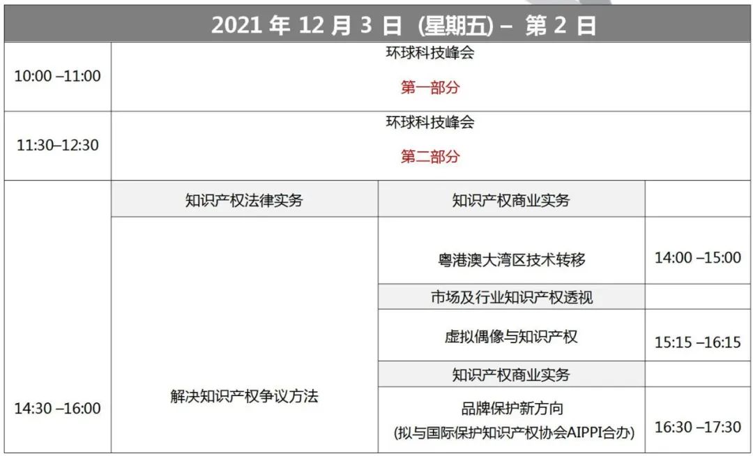 報名！第十一屆「亞洲知識產(chǎn)權(quán)營商論壇」活動即將開始