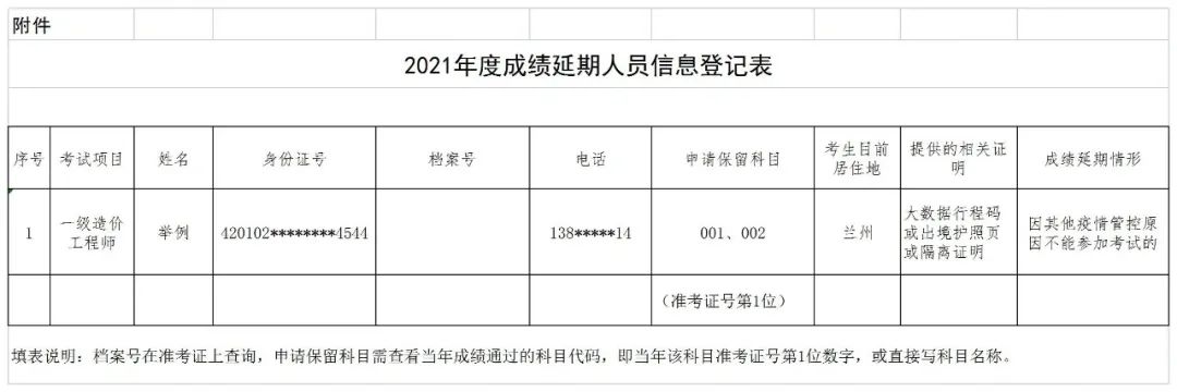 6地取消知識產(chǎn)權(quán)師考試，1考區(qū)考點變更，1考區(qū)合格成績有效期延期一年