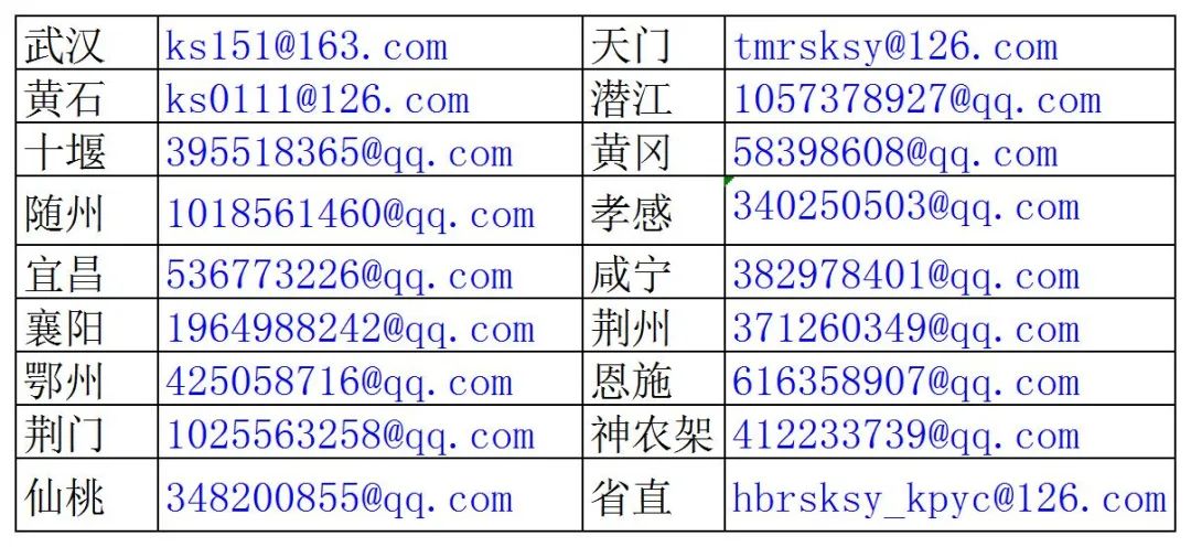 6地取消知識產(chǎn)權(quán)師考試，1考區(qū)考點變更，1考區(qū)合格成績有效期延期一年