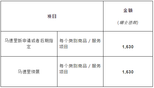 #晨報(bào)#馬德里指定阿聯(lián)酋官費(fèi)公布；外交部：中國(guó)高度重視知識(shí)產(chǎn)權(quán)工作，成績(jī)顯著