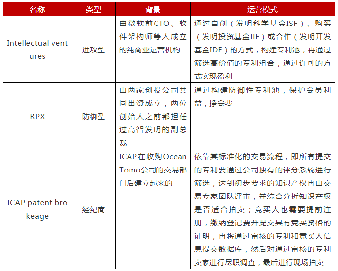 淺析常見知識(shí)產(chǎn)權(quán)運(yùn)營(yíng)模式及特點(diǎn)