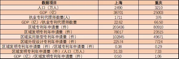 執(zhí)業(yè)專利代理師有多稀貴？這組數(shù)據(jù)告訴你！