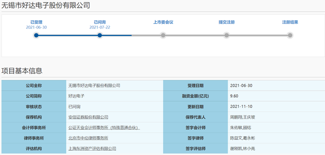 專(zhuān)利訴訟遭連環(huán)“拷問(wèn)”，好達(dá)電子“沖科”上市路不易