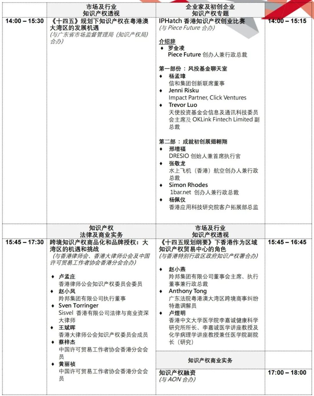 報(bào)名！第十一屆「亞洲知識(shí)產(chǎn)權(quán)營(yíng)商論壇」報(bào)名即將截止