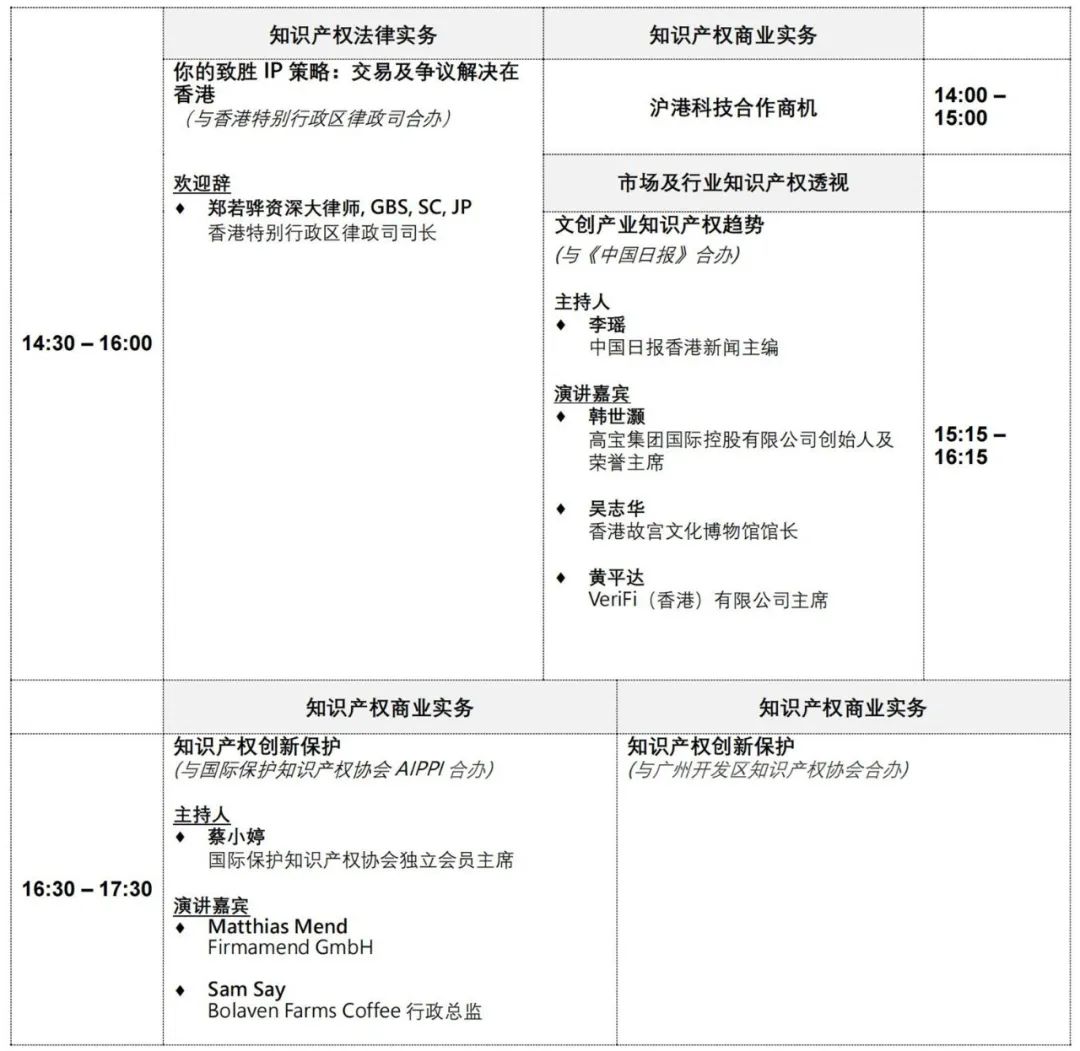 報(bào)名！第十一屆「亞洲知識(shí)產(chǎn)權(quán)營(yíng)商論壇」報(bào)名即將截止