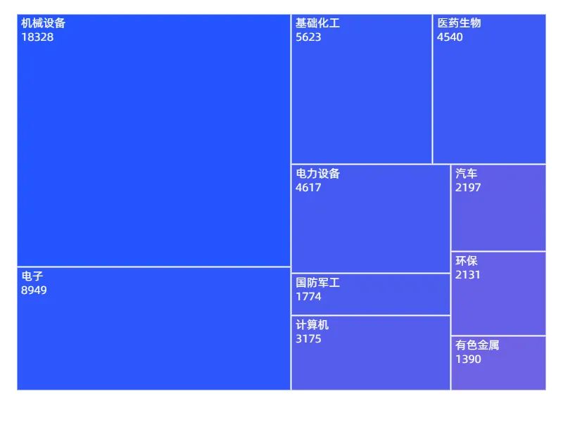 國(guó)家級(jí)專精特新小巨人A股上市企業(yè)專利榜單