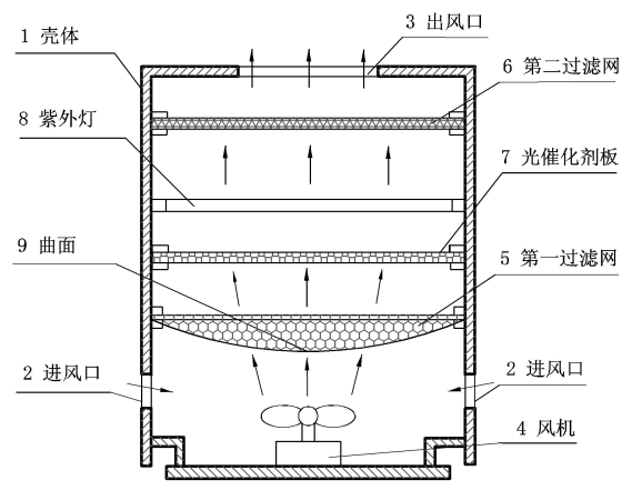 專代實務考前劃重點系列（二）｜六大核心考點搞定權利要求書評價：新穎性