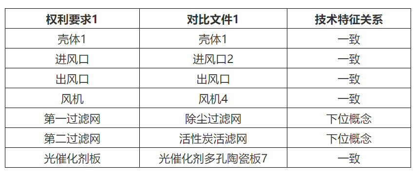 專代實務考前劃重點系列（二）｜六大核心考點搞定權利要求書評價：新穎性