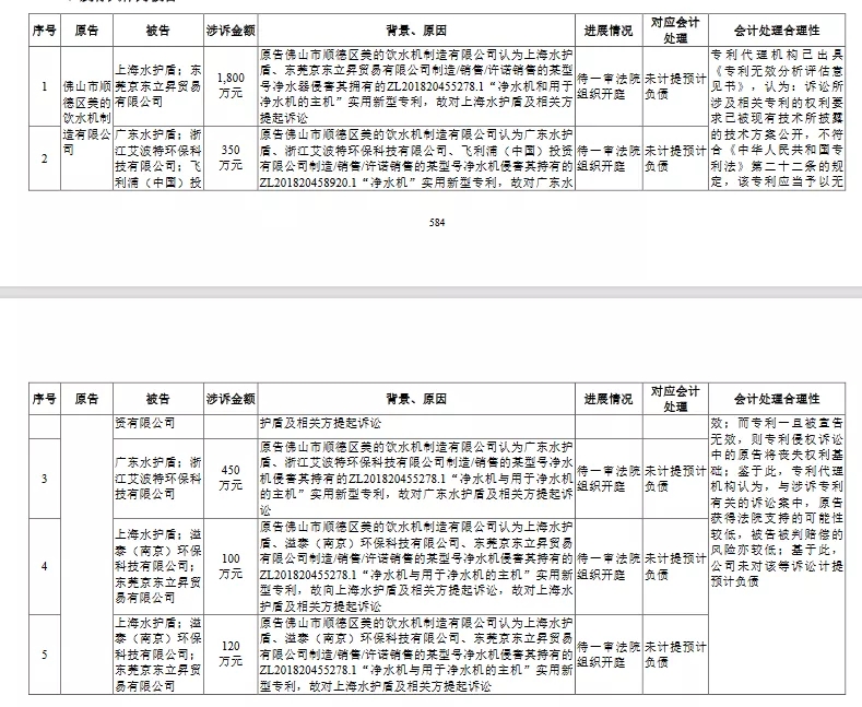 涉訴專利被維持有效，德爾瑪?shù)腎PO之路能否順暢？