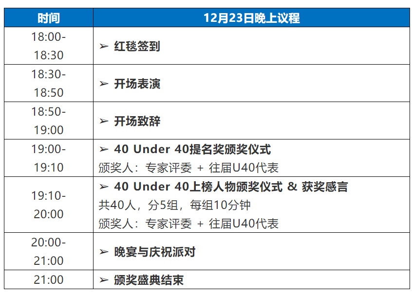 來了！2021未來知識產(chǎn)權(quán)官大會&40Under40頒獎盛典日程公布！