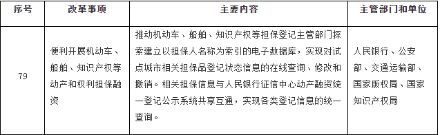 國務院印發(fā)《關于開展營商環(huán)境創(chuàng)新試點工作的意見》，部署這些知識產權工作