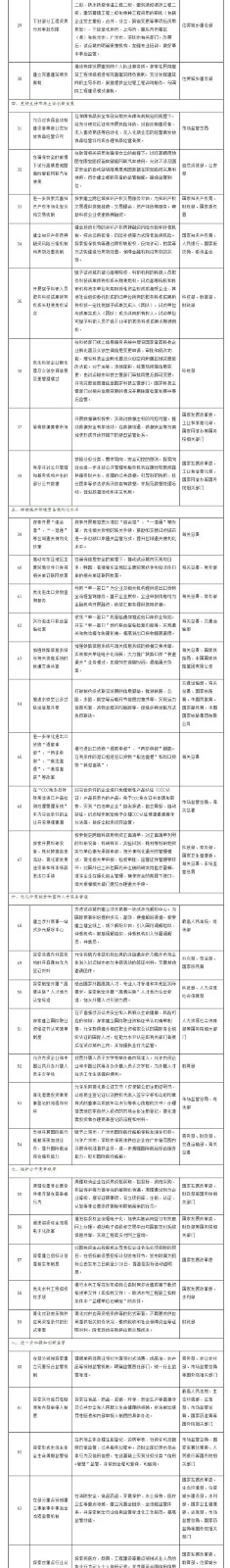 國務院印發(fā)《關于開展營商環(huán)境創(chuàng)新試點工作的意見》，部署這些知識產權工作