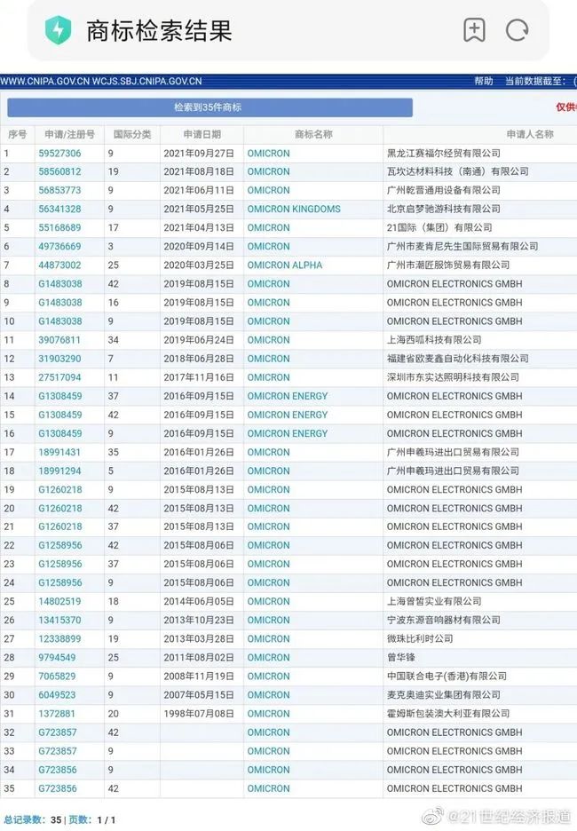 奧密克戎被注冊為商標(biāo)，Omicron商標(biāo)初審公告，奧密克戎牌毛巾你敢用嗎？