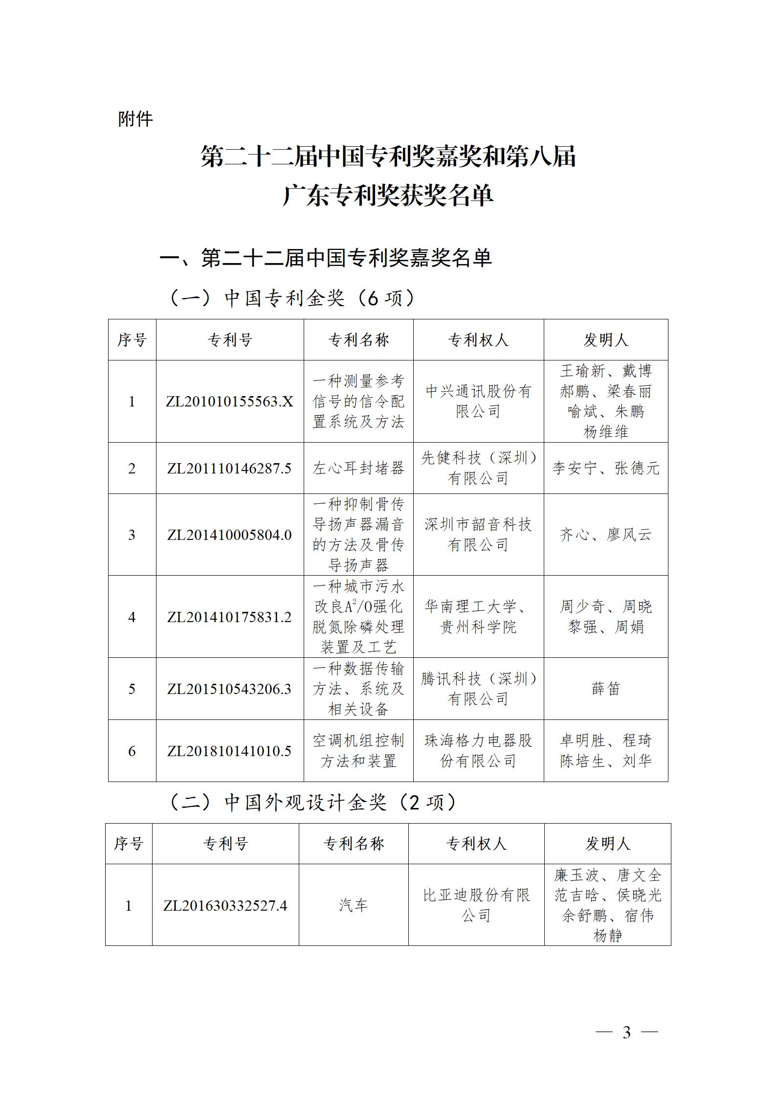 表彰！第二十二屆中國(guó)專利獎(jiǎng)嘉獎(jiǎng)和第八屆廣東專利獎(jiǎng)獲獎(jiǎng)單位及個(gè)人名單公布