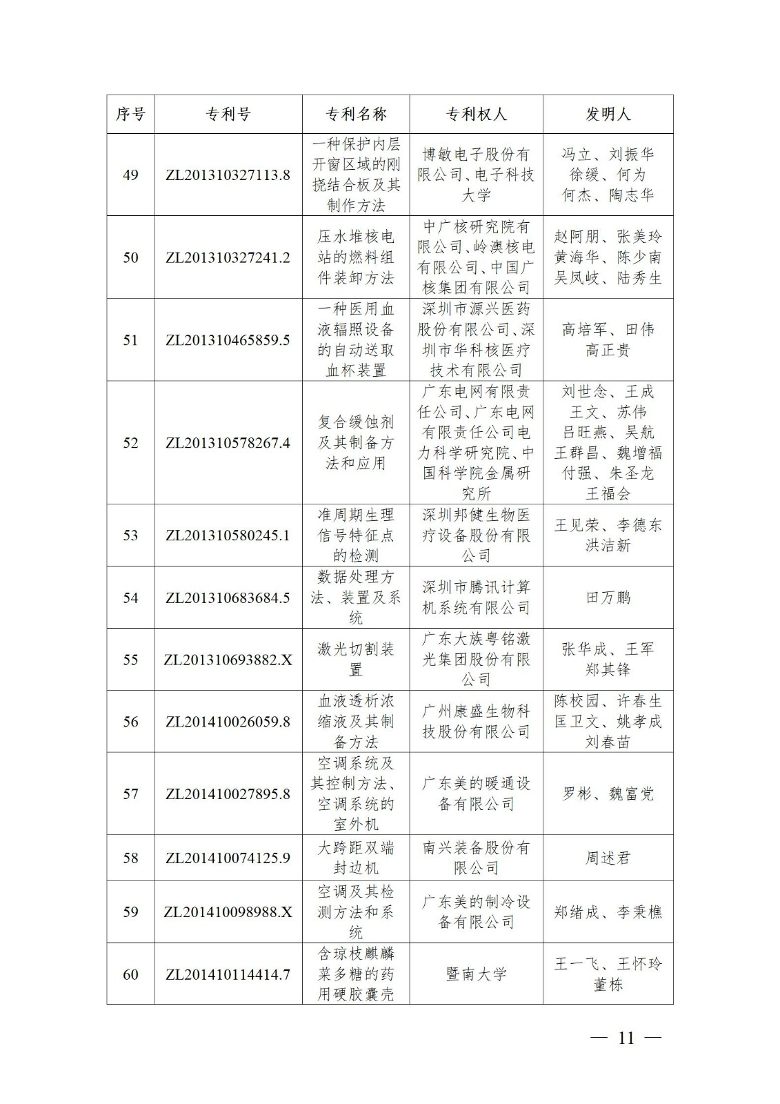 表彰！第二十二屆中國(guó)專利獎(jiǎng)嘉獎(jiǎng)和第八屆廣東專利獎(jiǎng)獲獎(jiǎng)單位及個(gè)人名單公布