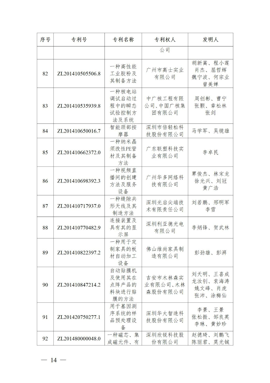 表彰！第二十二屆中國(guó)專利獎(jiǎng)嘉獎(jiǎng)和第八屆廣東專利獎(jiǎng)獲獎(jiǎng)單位及個(gè)人名單公布