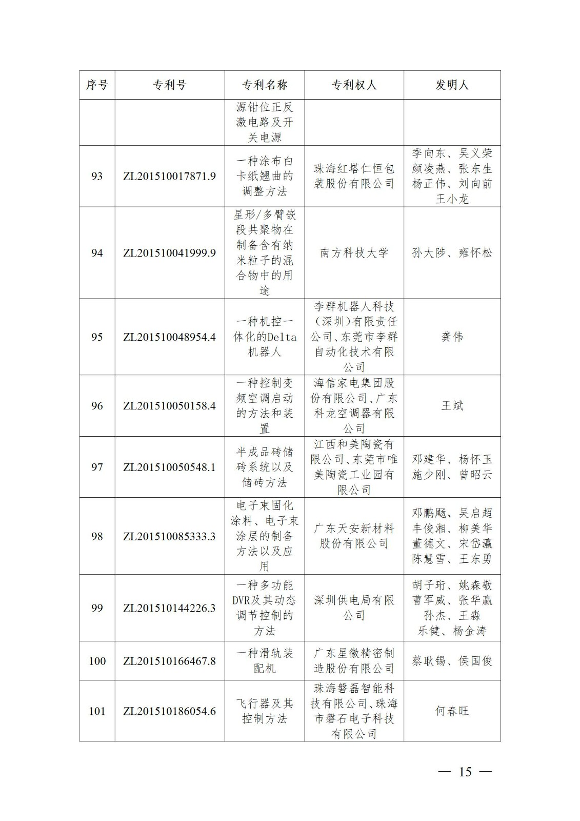 表彰！第二十二屆中國(guó)專利獎(jiǎng)嘉獎(jiǎng)和第八屆廣東專利獎(jiǎng)獲獎(jiǎng)單位及個(gè)人名單公布