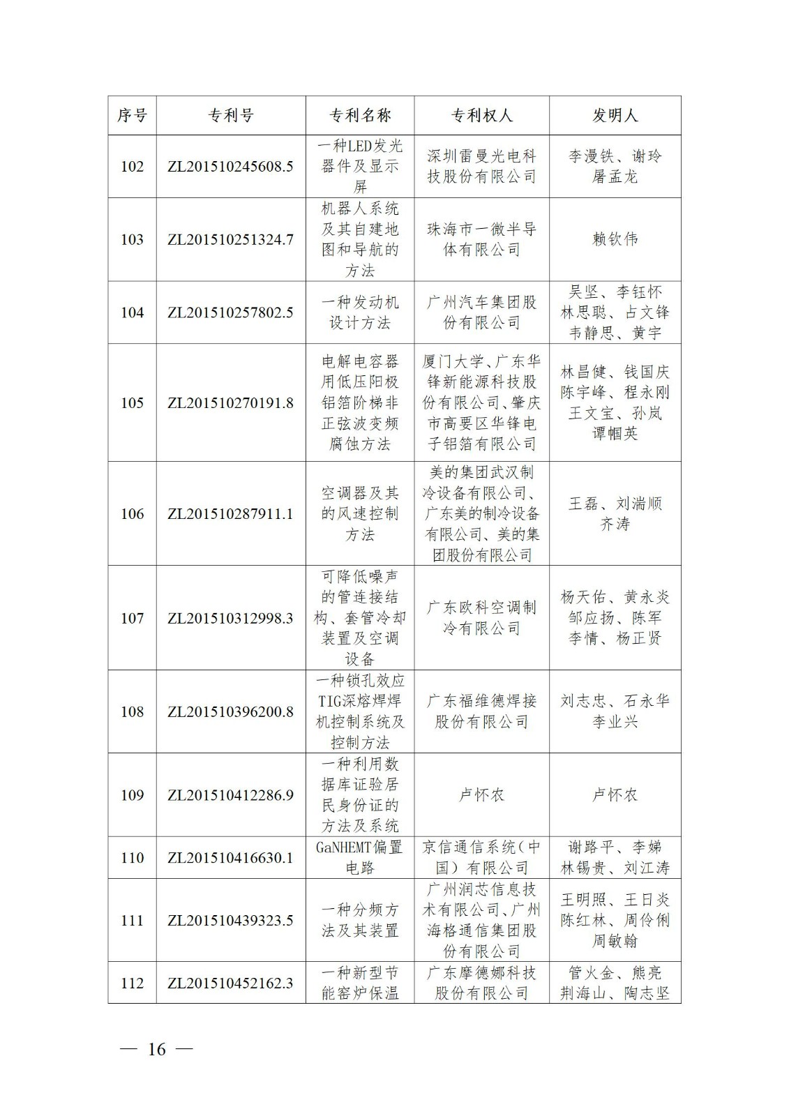 表彰！第二十二屆中國(guó)專利獎(jiǎng)嘉獎(jiǎng)和第八屆廣東專利獎(jiǎng)獲獎(jiǎng)單位及個(gè)人名單公布