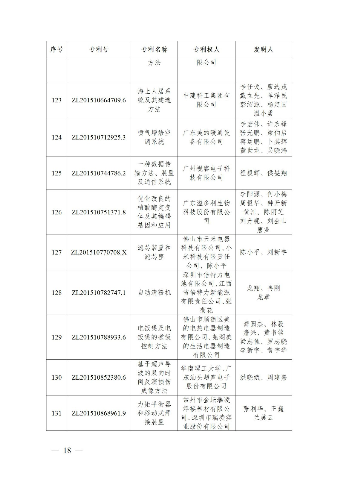 表彰！第二十二屆中國(guó)專利獎(jiǎng)嘉獎(jiǎng)和第八屆廣東專利獎(jiǎng)獲獎(jiǎng)單位及個(gè)人名單公布