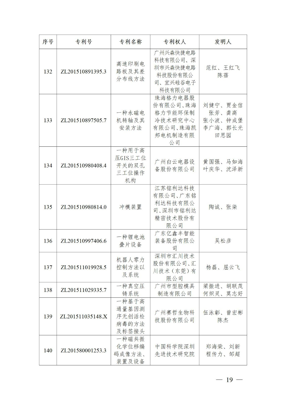 表彰！第二十二屆中國(guó)專利獎(jiǎng)嘉獎(jiǎng)和第八屆廣東專利獎(jiǎng)獲獎(jiǎng)單位及個(gè)人名單公布