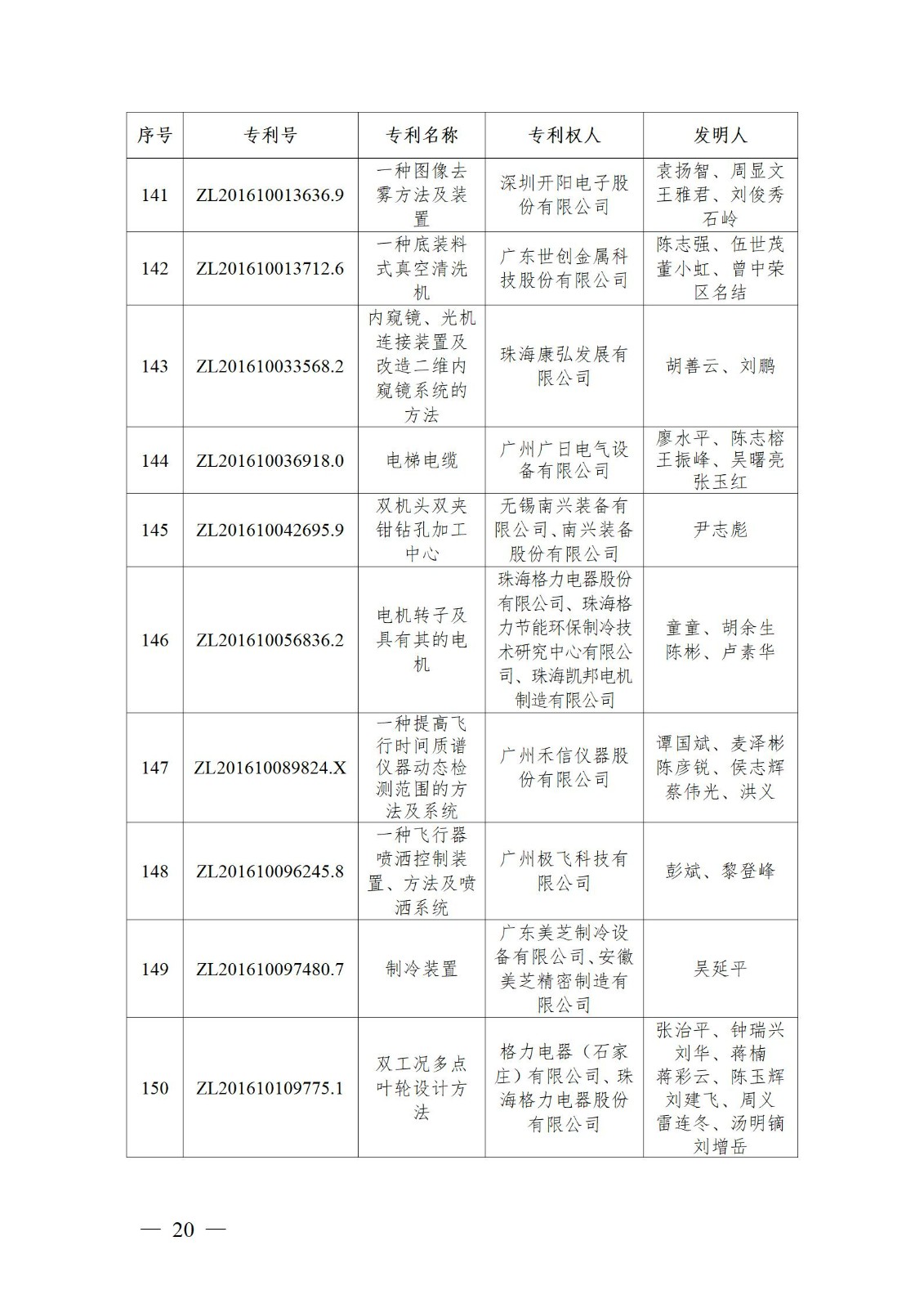 表彰！第二十二屆中國(guó)專利獎(jiǎng)嘉獎(jiǎng)和第八屆廣東專利獎(jiǎng)獲獎(jiǎng)單位及個(gè)人名單公布