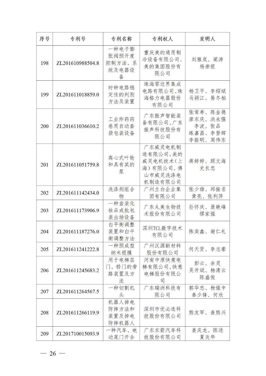 表彰！第二十二屆中國(guó)專利獎(jiǎng)嘉獎(jiǎng)和第八屆廣東專利獎(jiǎng)獲獎(jiǎng)單位及個(gè)人名單公布