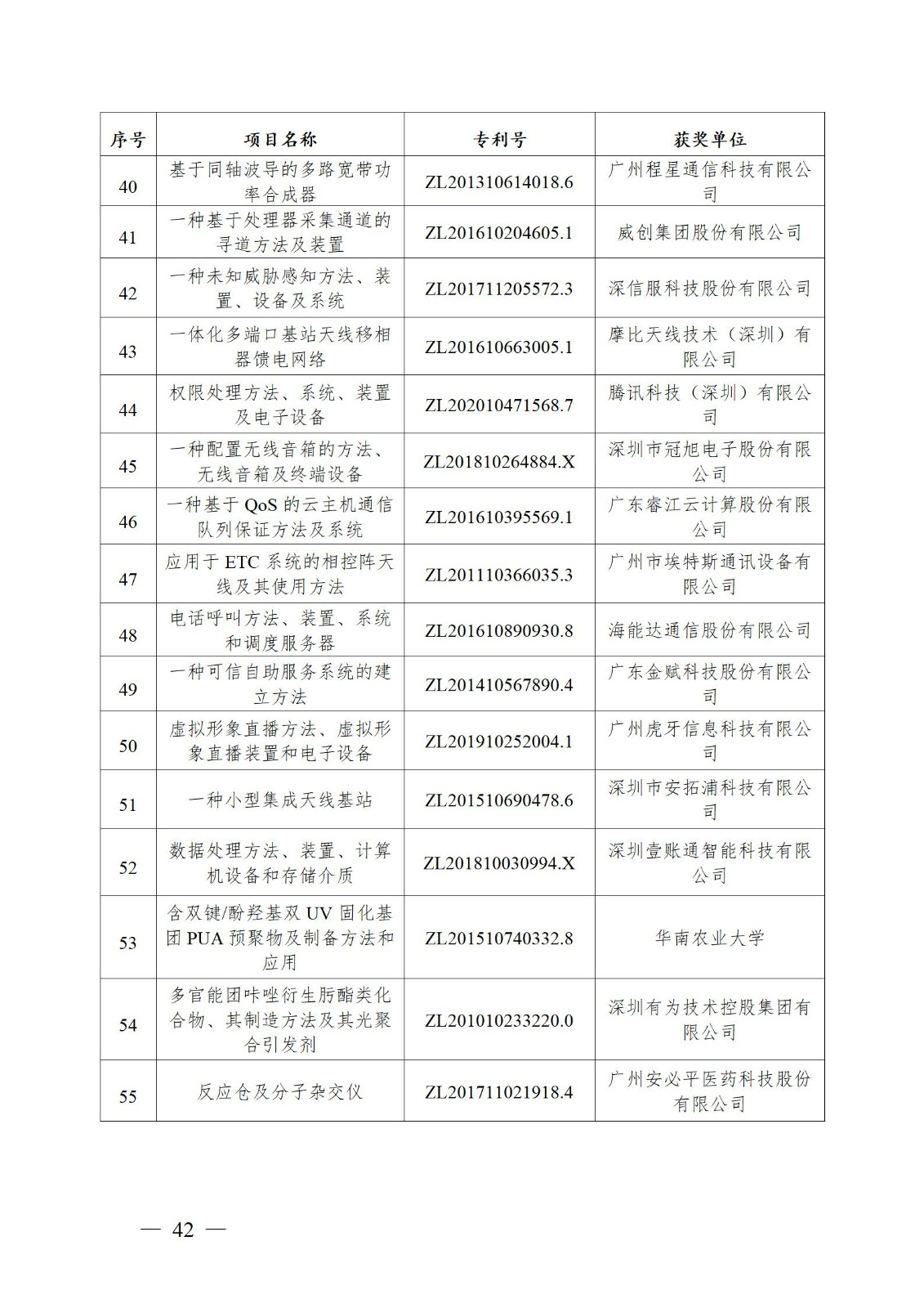 表彰！第二十二屆中國(guó)專利獎(jiǎng)嘉獎(jiǎng)和第八屆廣東專利獎(jiǎng)獲獎(jiǎng)單位及個(gè)人名單公布