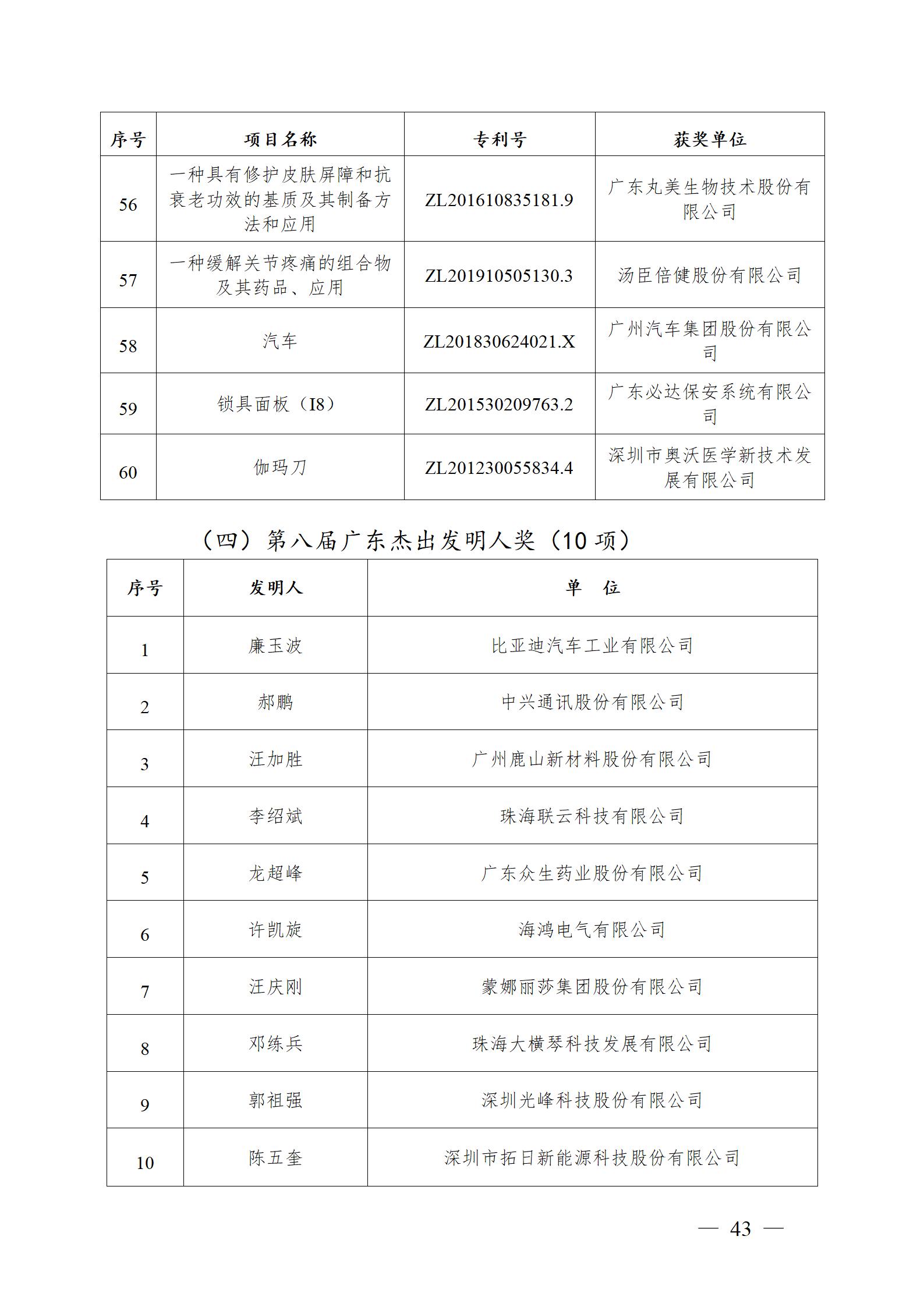 表彰！第二十二屆中國(guó)專利獎(jiǎng)嘉獎(jiǎng)和第八屆廣東專利獎(jiǎng)獲獎(jiǎng)單位及個(gè)人名單公布