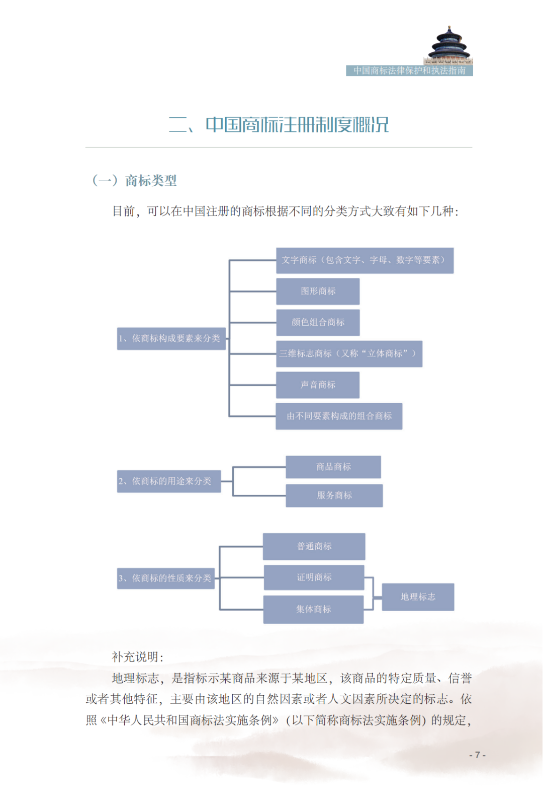 國(guó)知局發(fā)布《中國(guó)商標(biāo)法律保護(hù)和執(zhí)法指南》│ 附全文