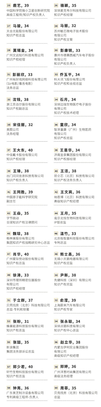 極致生長(zhǎng)！2021年40位40歲以下企業(yè)知識(shí)產(chǎn)權(quán)精英榜60位入圍名單公布