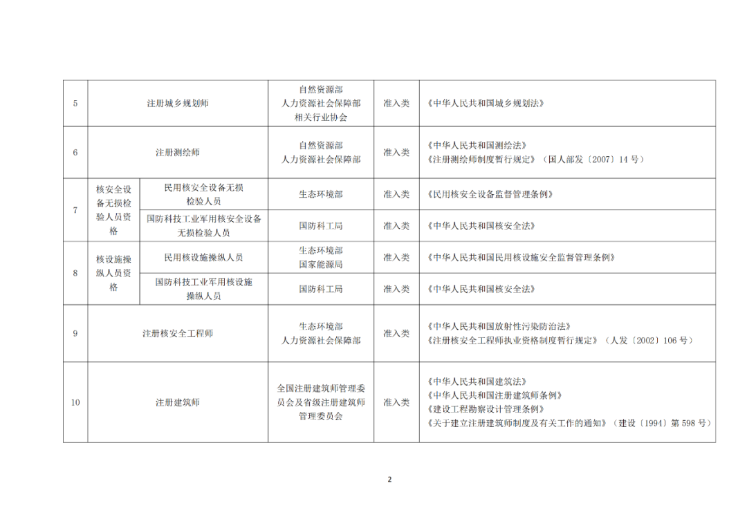 專利代理師正式列入《國家職業(yè)資格目錄（2021年版）》！