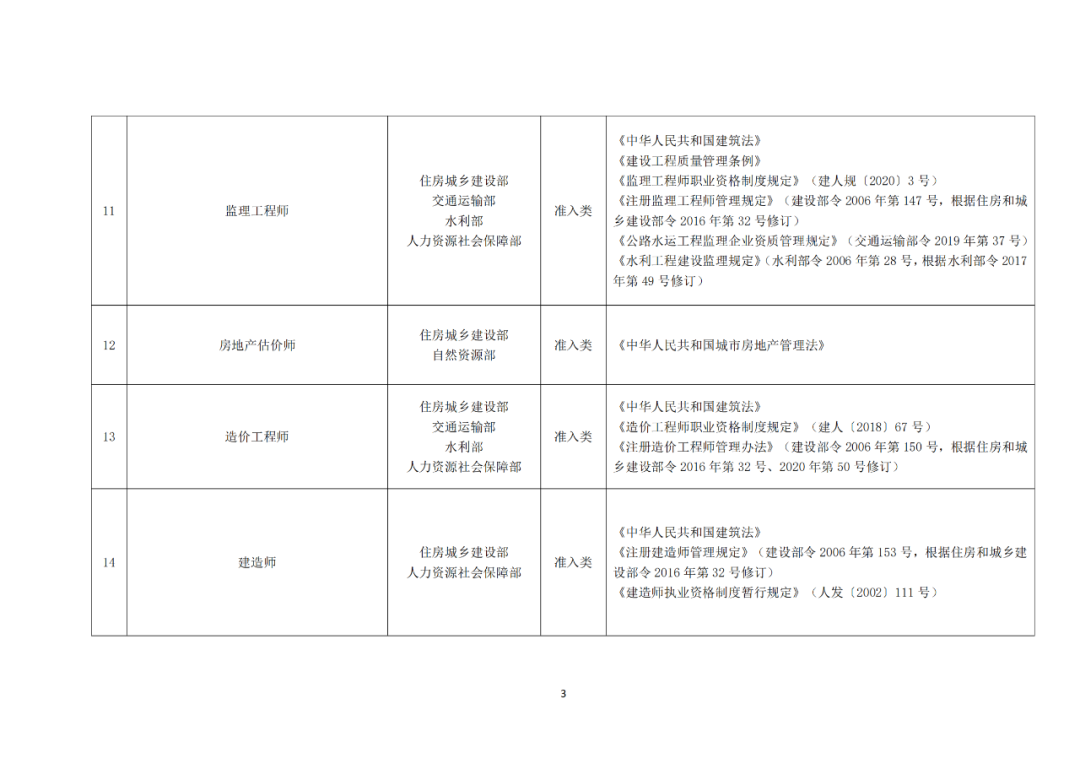 專利代理師正式列入《國家職業(yè)資格目錄（2021年版）》！