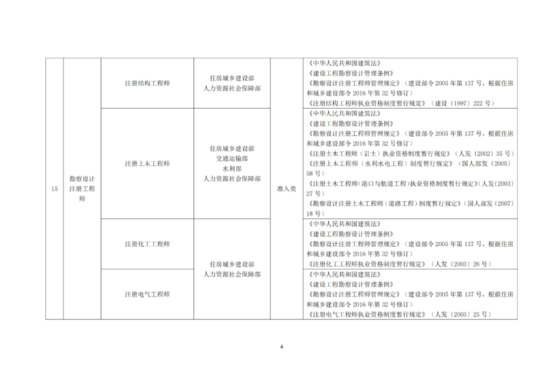 專利代理師正式列入《國家職業(yè)資格目錄（2021年版）》！