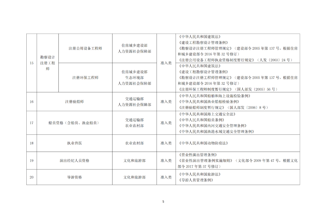 專利代理師正式列入《國家職業(yè)資格目錄（2021年版）》！