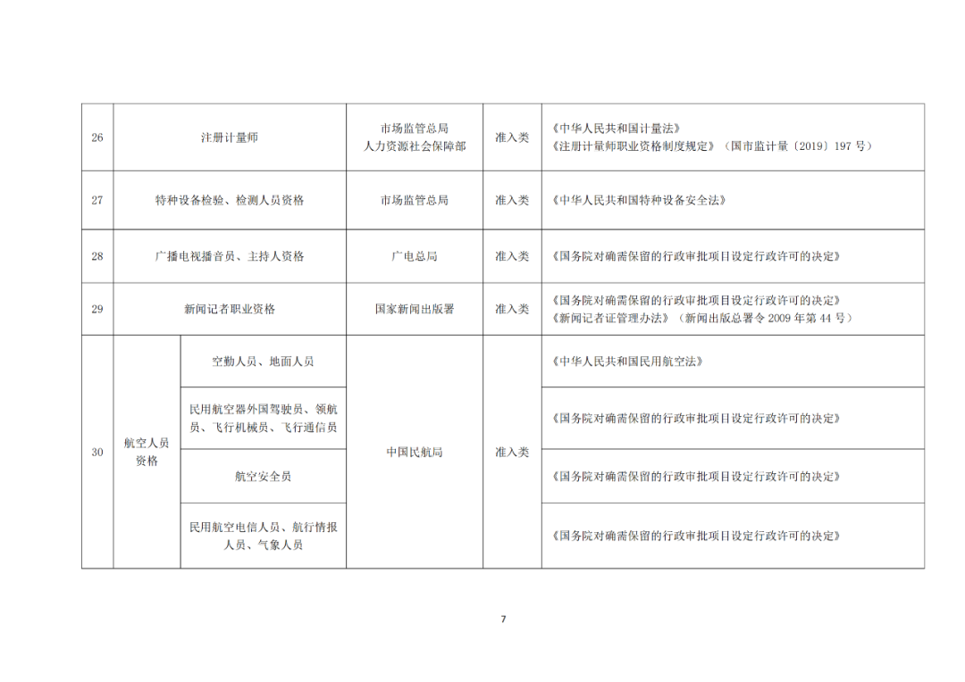 專利代理師正式列入《國家職業(yè)資格目錄（2021年版）》！