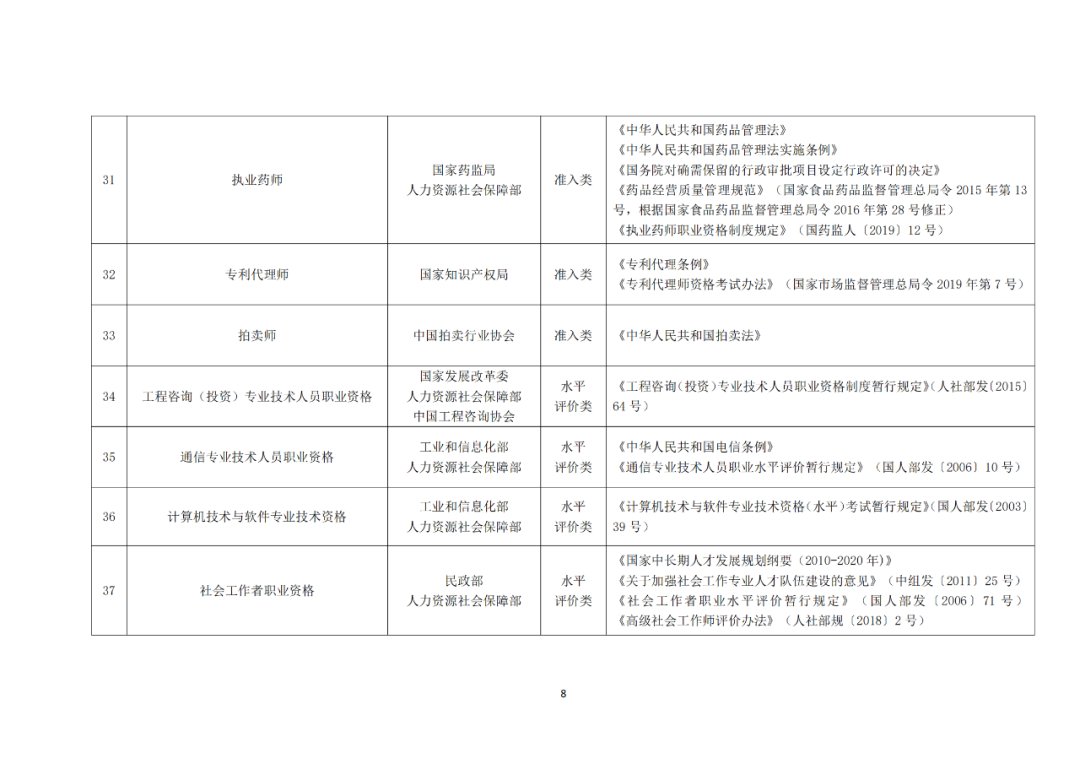 專利代理師正式列入《國家職業(yè)資格目錄（2021年版）》！