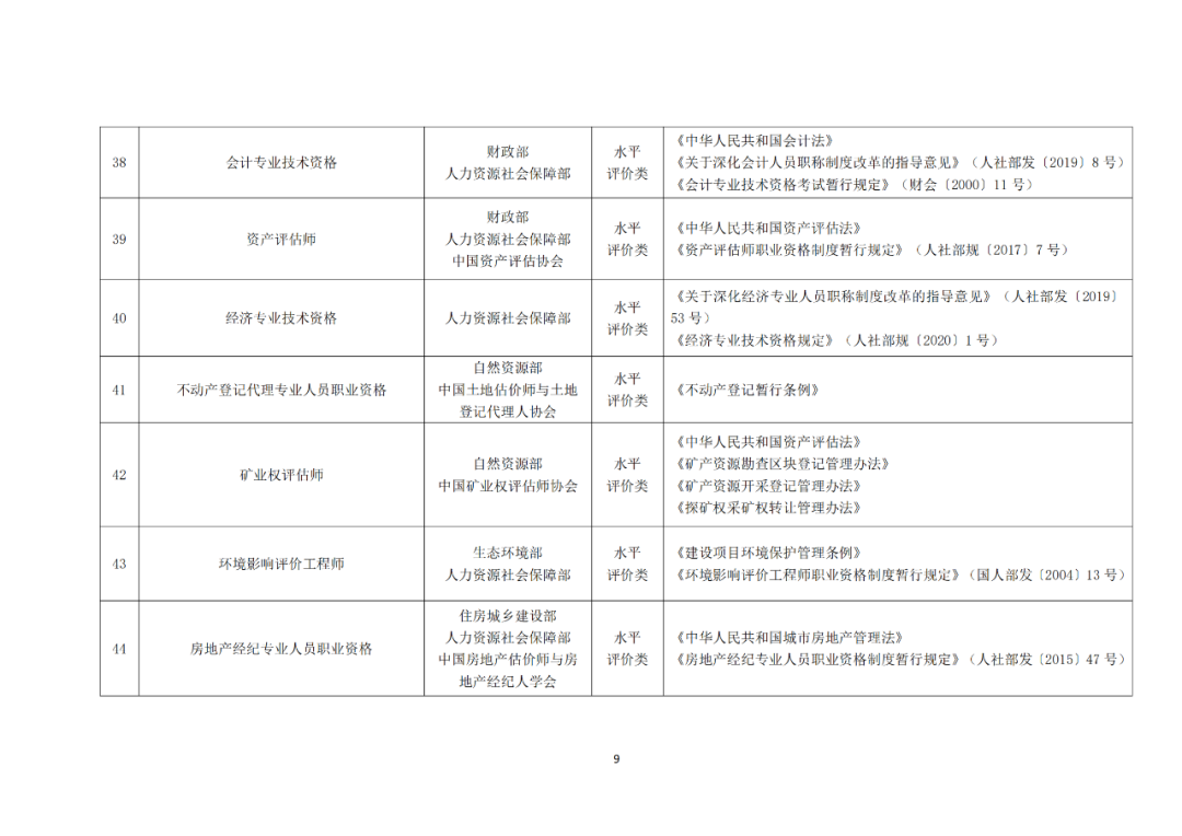 專利代理師正式列入《國家職業(yè)資格目錄（2021年版）》！